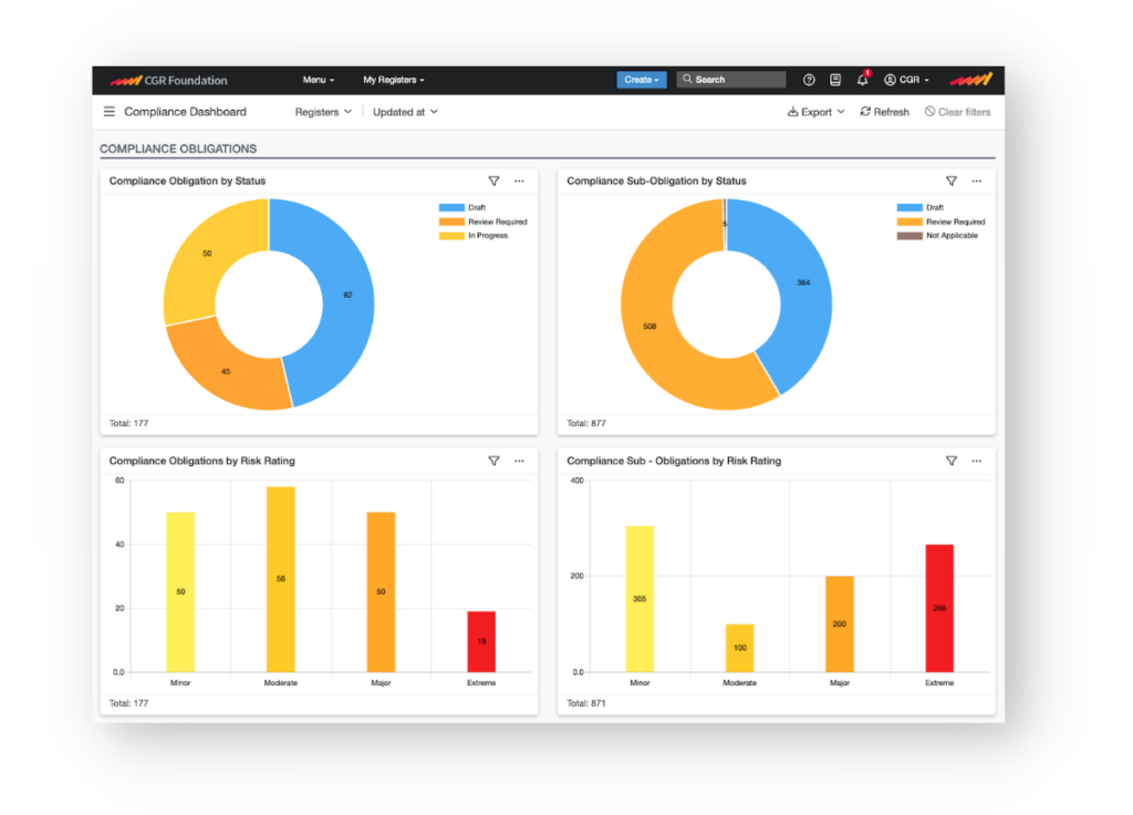 Live dashboards with our Compliance Management Software