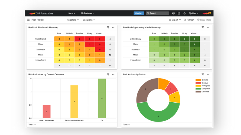 ESG Reports and Dashboards