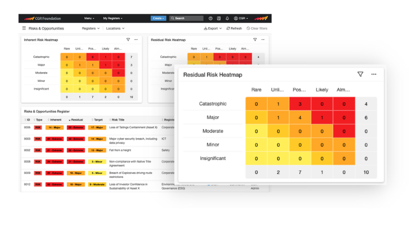 Risk Software Dashboard-CGR