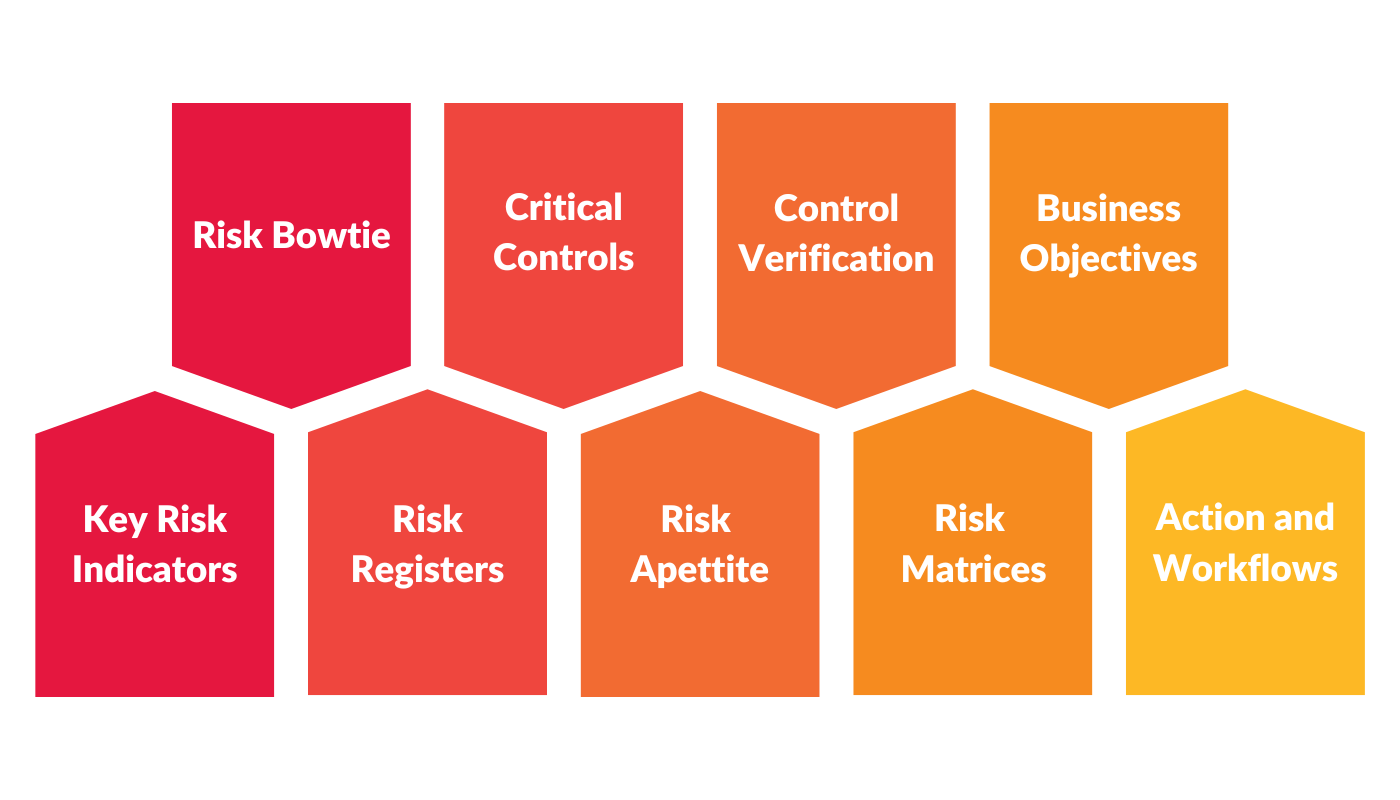 Risk Management Software that suits your organisation's processes