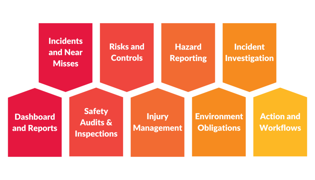 CGR Foundation Health and Safety Modules Available