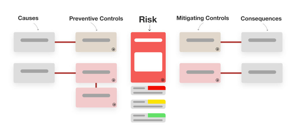 Risk-Bowtie-CGR-Software