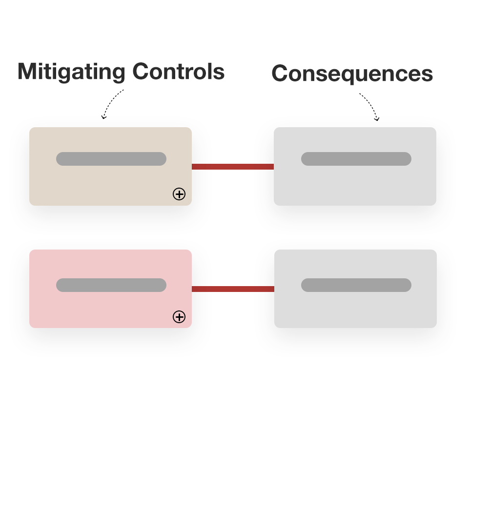 Risk Bowtie right-wing-Mitigating controls and consequences