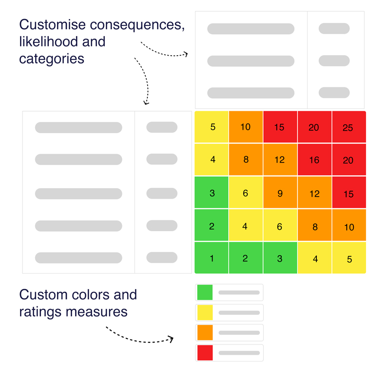 Custom Risk Matrix