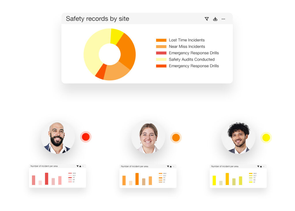 Customised incident and safety dashboards.jpg