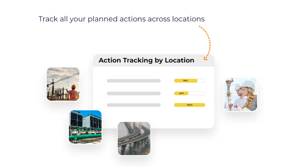 Action tracking by location and accountability and progress