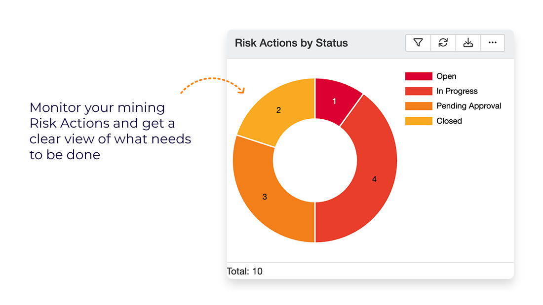 Risk Actions for government organisations