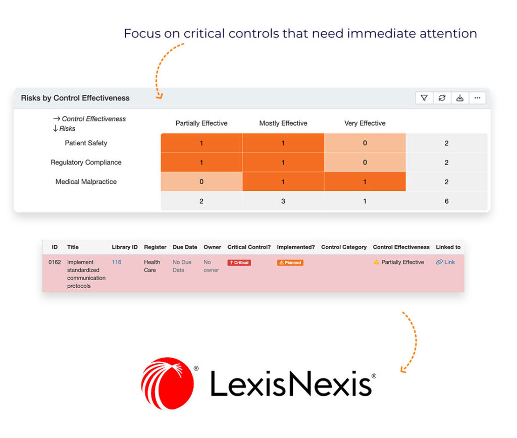 Link your controls to LexisNexis obligations